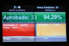 Foto de la galería: En una larga jornada, la Legislatura cerró su ciclo 2014