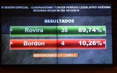 Foto de la galería: La histórica asunción en la Legislatura, todas las fotos de un acto imperdible